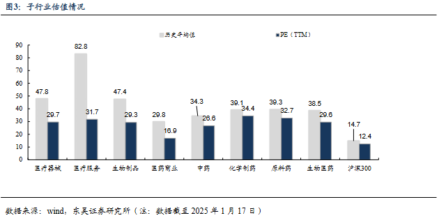 医药行业周报:创新药热度上涨