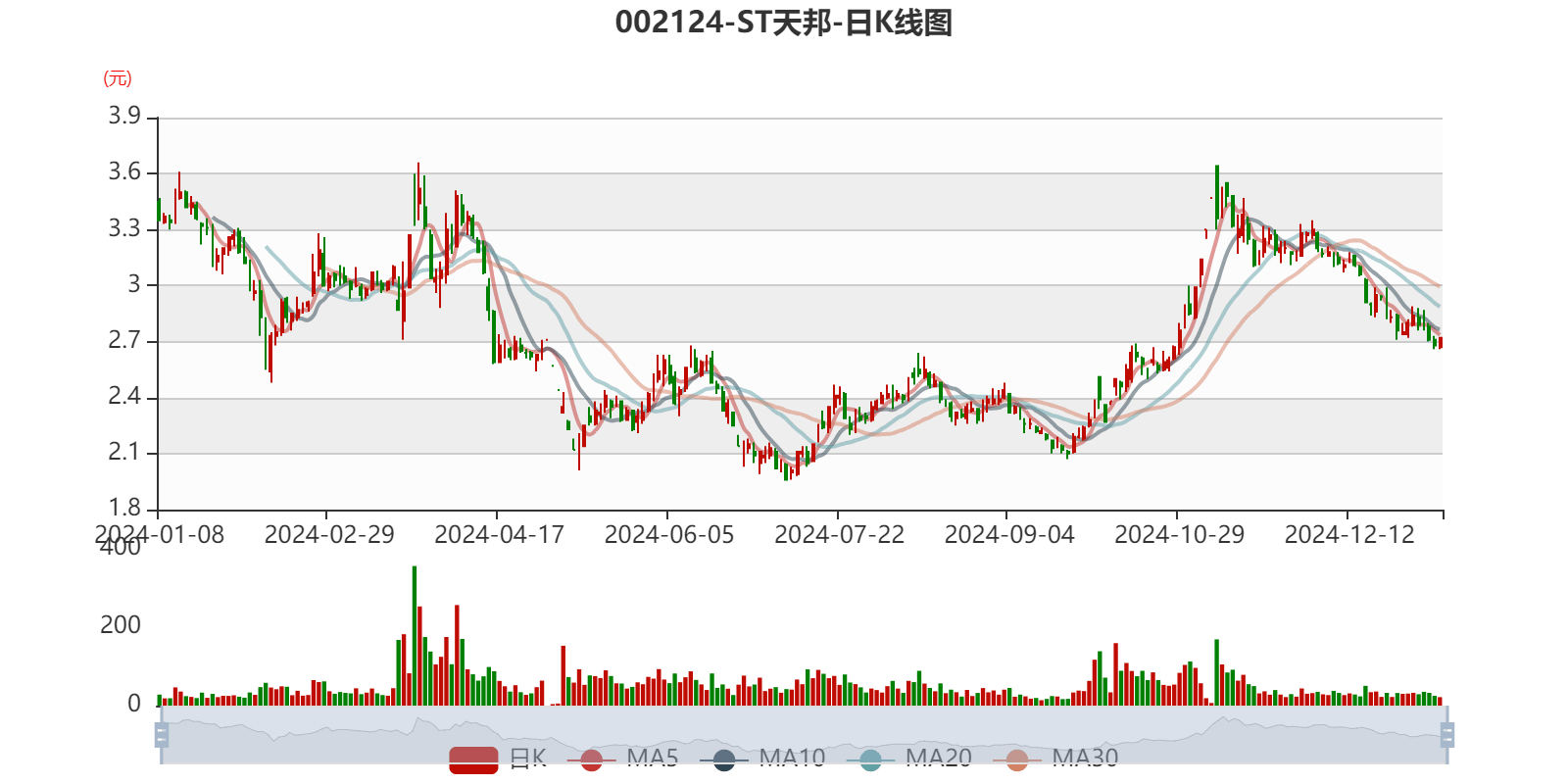 纺织服装行业周报：老铺黄金发布2024年正面盈利预告，预计净利润实现14.0-15.0亿元