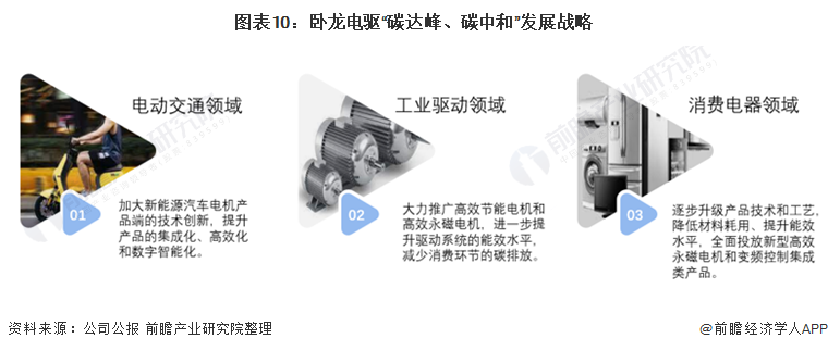 卧龙电驱：公司环境管理体系覆盖所有与产品有关的活动