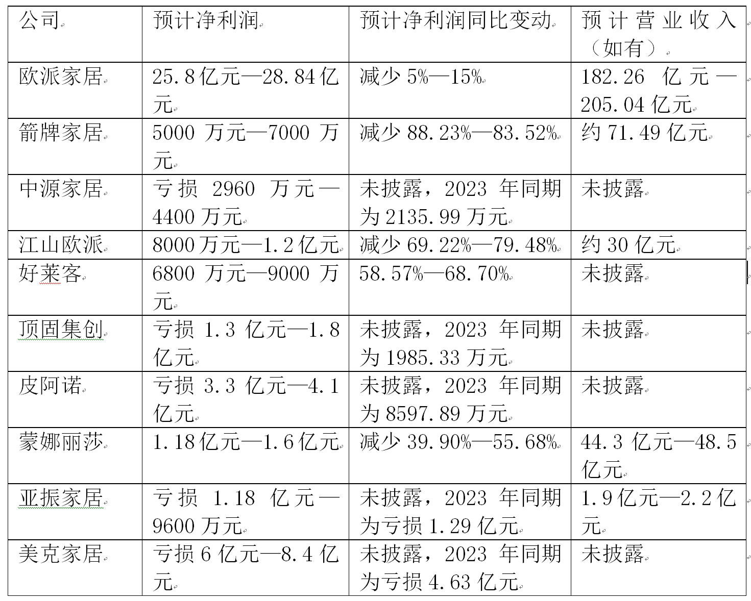 白云电器：2024年前三季度公司实现营业收入355,435.43万元，实现归母净利润12,427.72万元