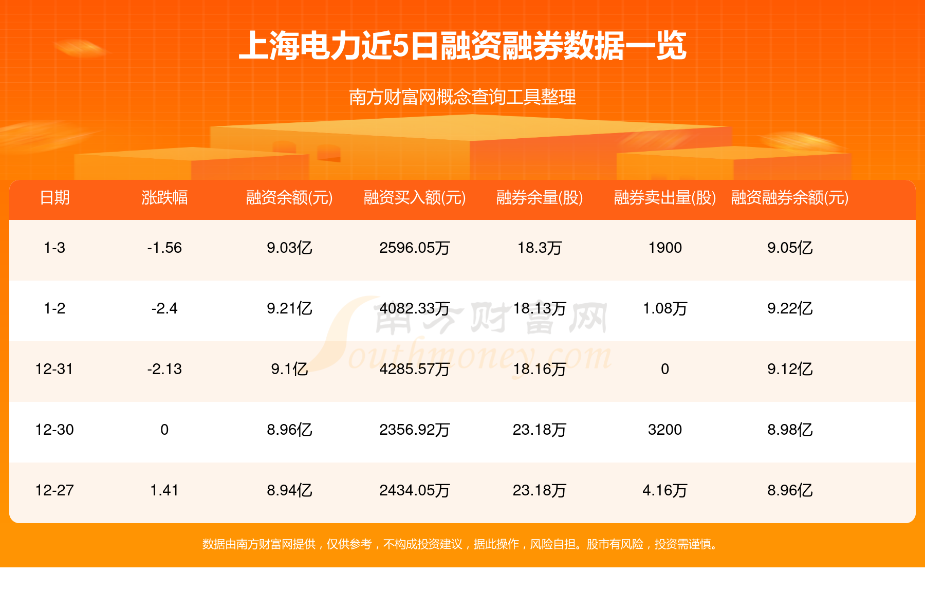 白云电器：2024年前三季度公司实现营业收入355,435.43万元，实现归母净利润12,427.72万元