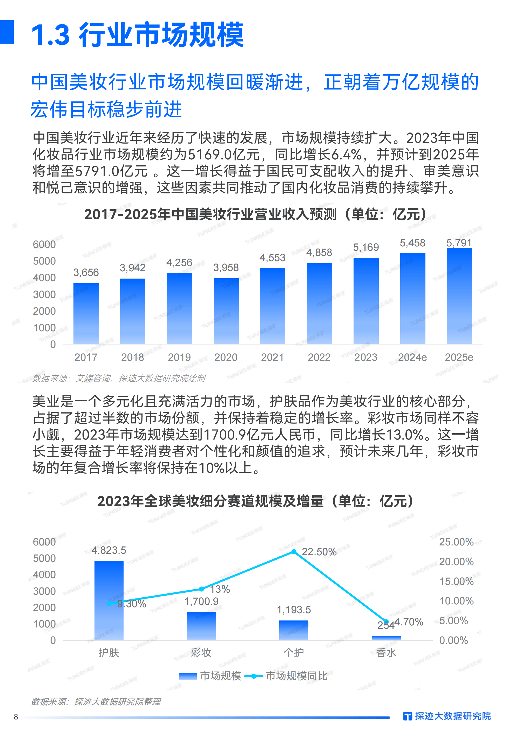 2024年中国半导体分立器件行业经营效益分析 行业增长面临较大压力【组图】