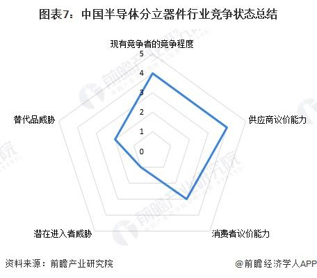 2024年中国半导体分立器件行业经营效益分析 行业增长面临较大压力【组图】