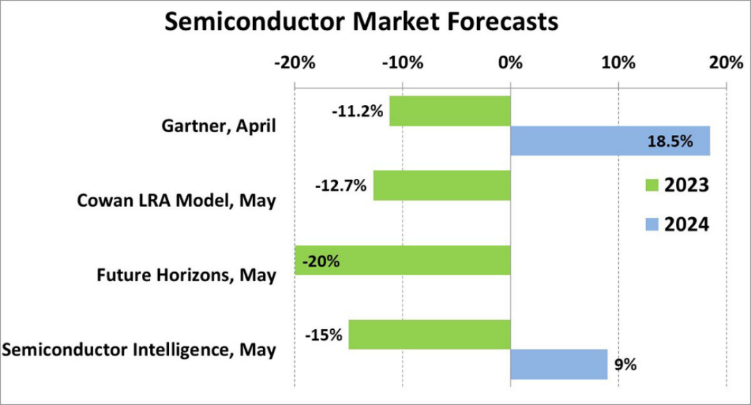 半导体行业点评报告：三星与长江存储合作，关注先进封装&先进制程设备
