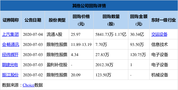 顺灏股份：公司拟回购不超过2197.80万股公司股份