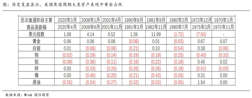 有色金属行业深度报告：黄金深度（三）：初探美国资产货币化对金价的影响