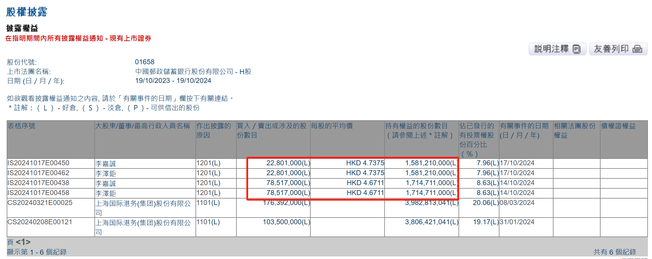李嘉诚拟228亿美元卖掉43个港口，盘点其基金会投资版图