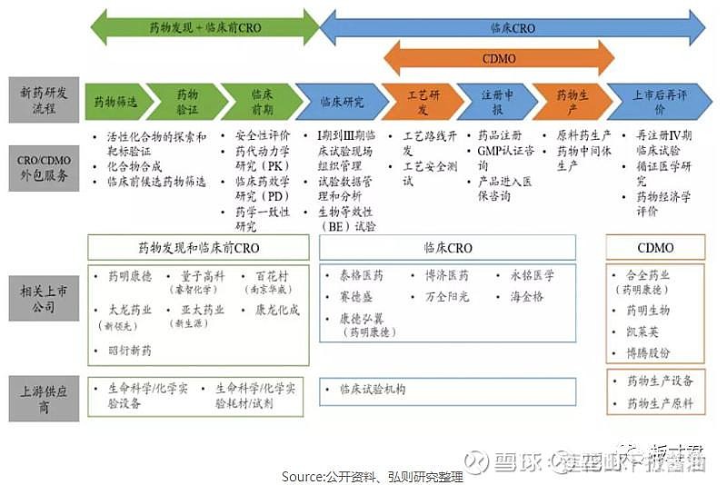 六合宁远创业板IPO“终止(撤回)” 为专注于小分子药物化学合成领域的CRO、CDMO服务提供商
