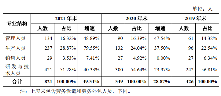 六合宁远创业板IPO“终止(撤回)” 为专注于小分子药物化学合成领域的CRO、CDMO服务提供商