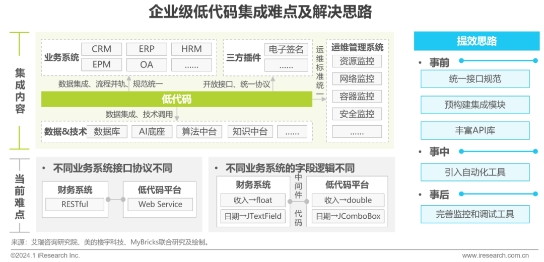 普元信息：公司低代码平台将融合大模型基础能力和智能体构建技术对业务智能化场景进一步赋能