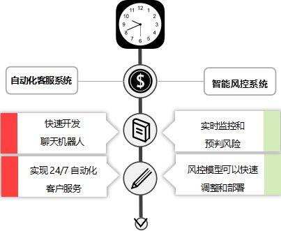 普元信息：公司低代码平台将融合大模型基础能力和智能体构建技术对业务智能化场景进一步赋能