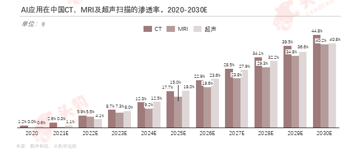 伟思医疗：经颅磁刺激仪引入AI驱动的脑部影像处理系统实现治疗靶点精准定位