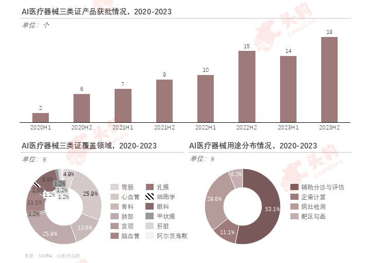 伟思医疗：经颅磁刺激仪引入AI驱动的脑部影像处理系统实现治疗靶点精准定位