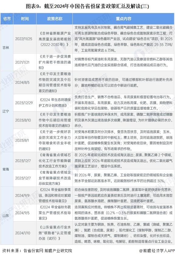 2024年中国尿素行业进出口市场分析 市场波动趋稳【组图】