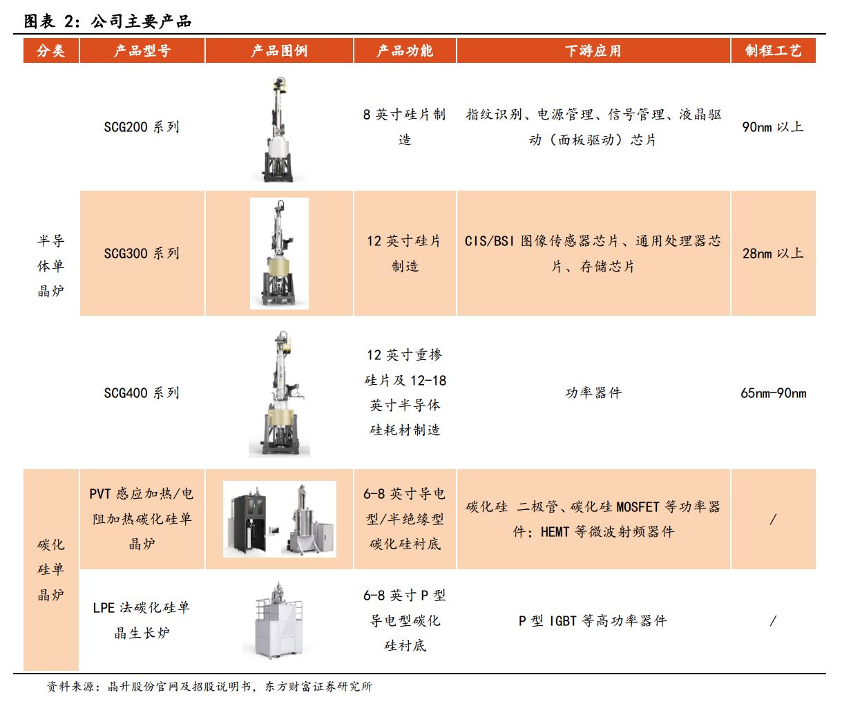 晶升股份：随着碳化硅行业竞争格局的加剧，碳化硅价格成本不断优化