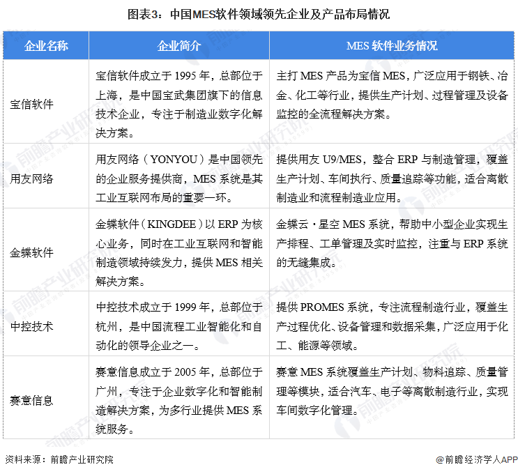 【数据治理软件】行业市场规模：2024年全球数据治理软件行业市场规模超过35亿美元 北美市场占比35.6%