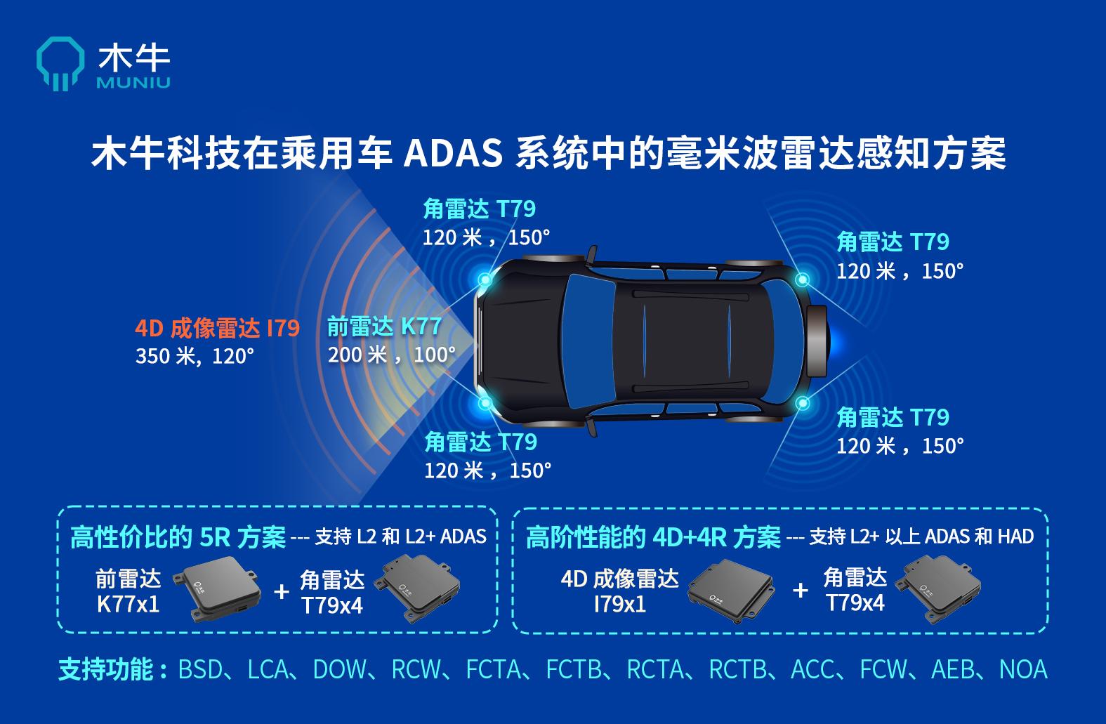 2025年全球自动驾驶领域毫米波雷达应用分析 L5级车型8颗毫米波雷达搭载量【组图】