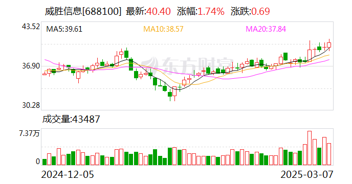 南模生物：公司目前暂未部署DeepSeek