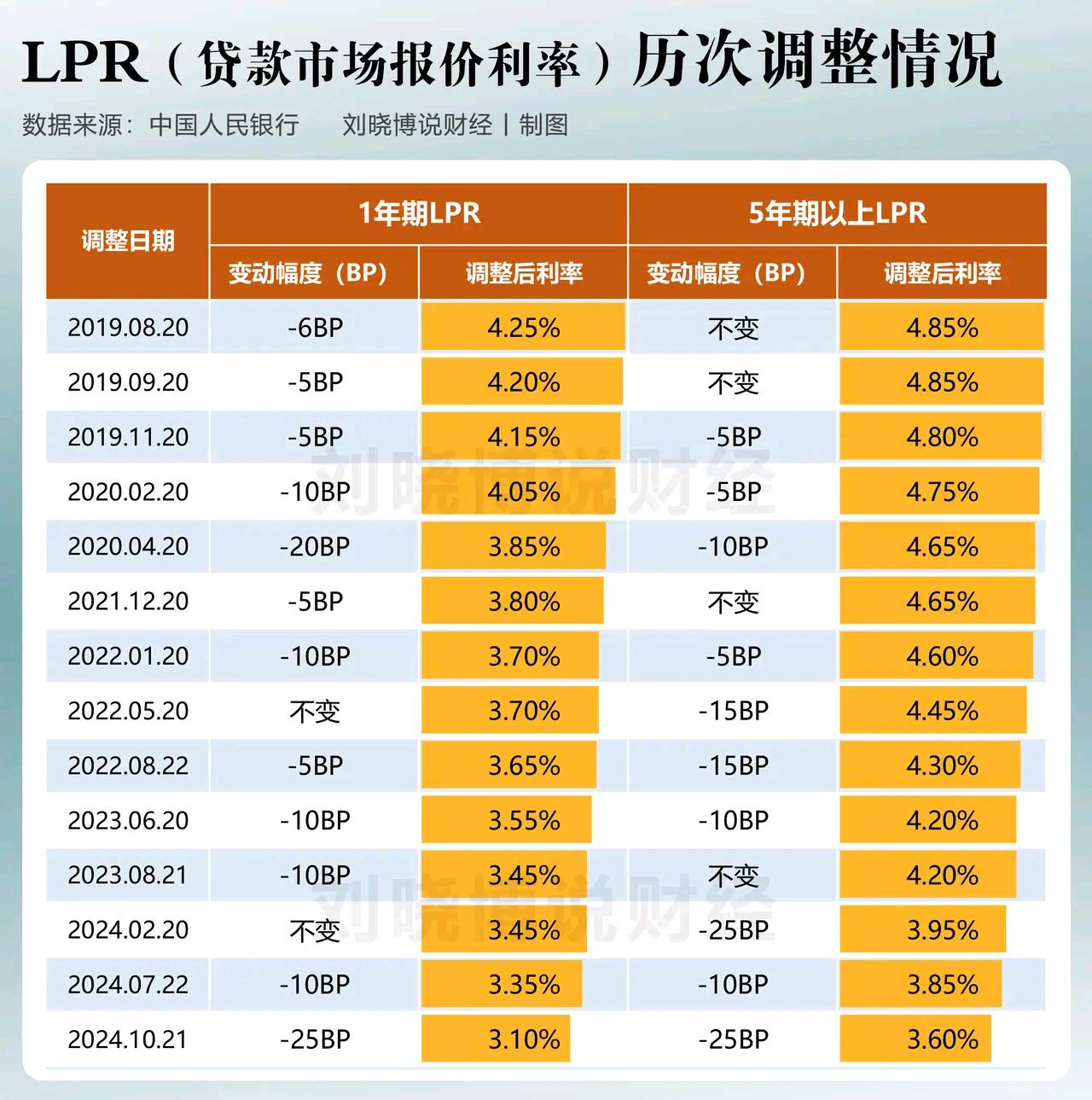 年内最后一期LPR维持不变；多家银行下调美元存款利率丨金融早参