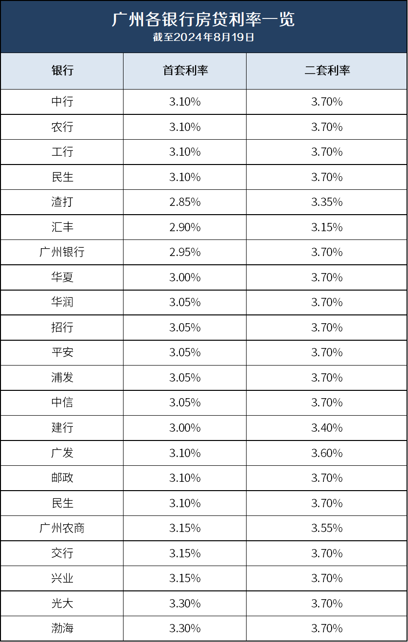 年内最后一期LPR维持不变；多家银行下调美元存款利率丨金融早参