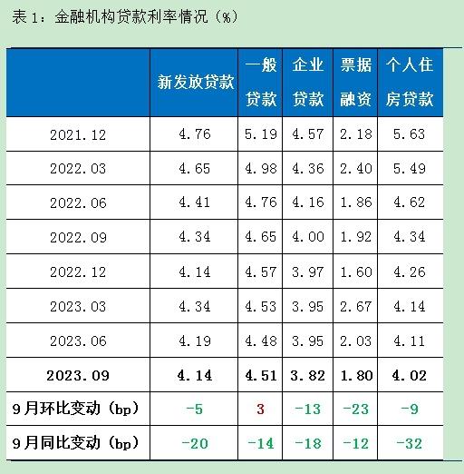 年内最后一期LPR维持不变；多家银行下调美元存款利率丨金融早参