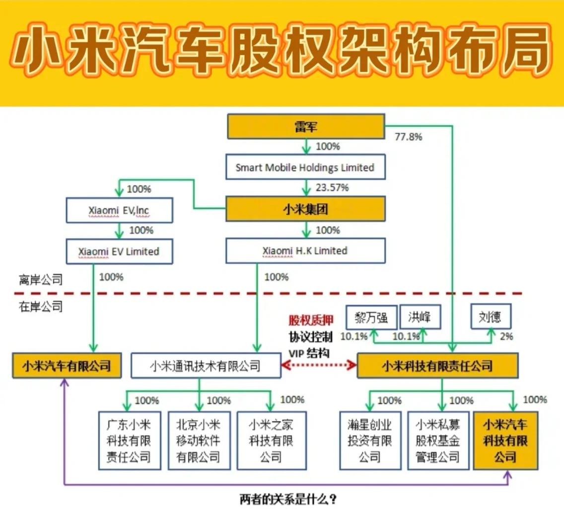 小米科技接手多家企管公司股权
