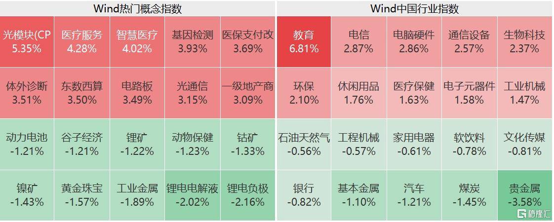 创业板公司融资余额减少5.14亿元 39股遭减仓超5%