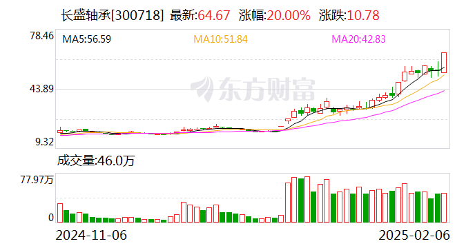 业绩快报：华利集团全年净利38.41亿 同比增长20.01%
