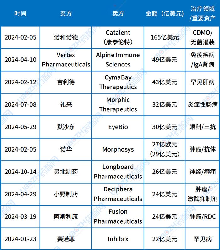 宣泰医药：2024年多个高端仿制药产品商业化提速
