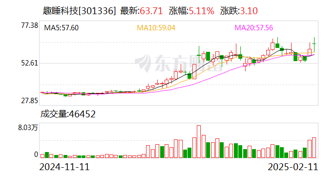 广大特材：公司暂未接入DeepSeek软件