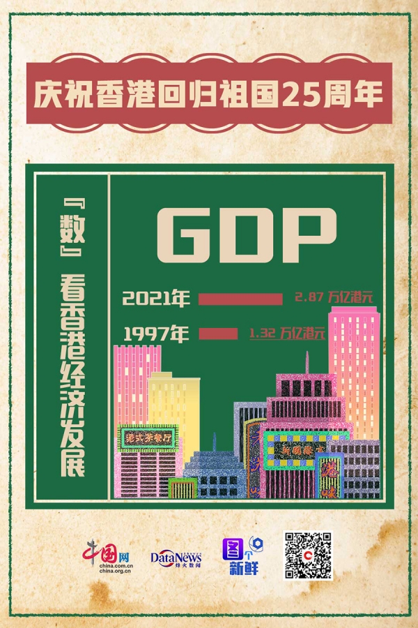 中国太平2021年实现投资收益582.27亿港元 同比增长24.2%