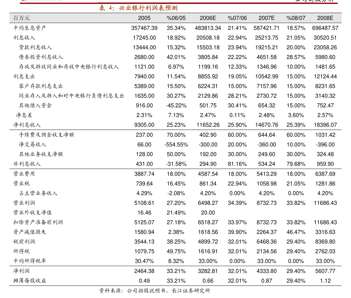 光威复材：公司整体业务健康稳定，不存在重大不利情形或潜在重大风险