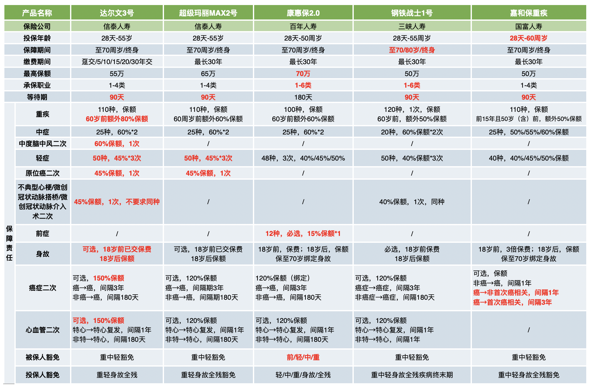 埃夫特：3月6日接受机构调研，长江证券、信泰人寿等多家机构参与