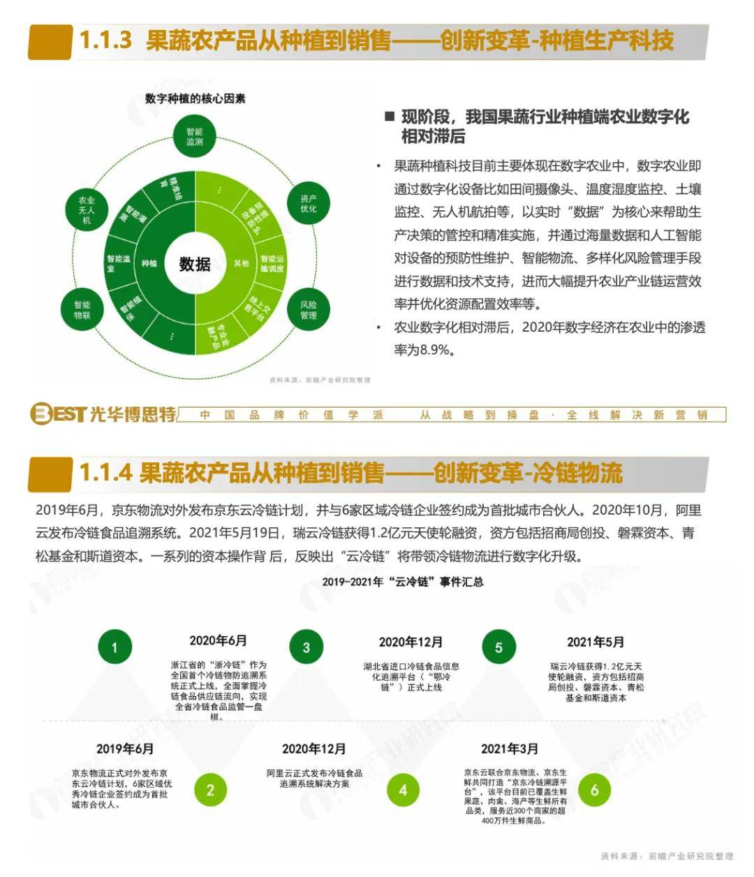 2025年中国玉米深加工行业细分市场分析：玉米深加工逐步走向稳定发展【组图】