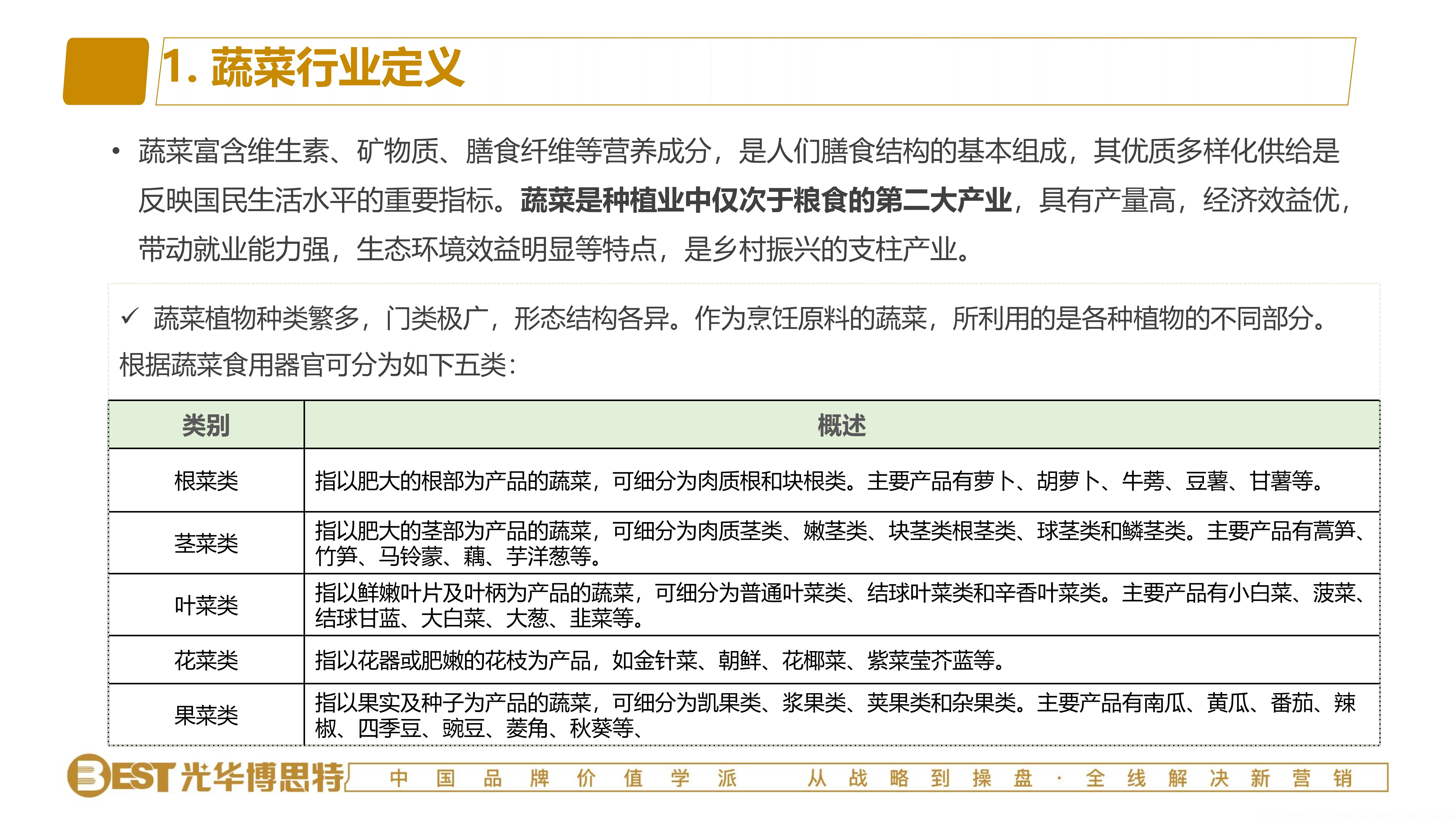 2025年中国玉米深加工行业细分市场分析：玉米深加工逐步走向稳定发展【组图】