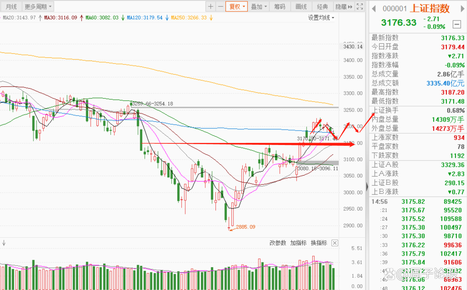 中芯国际H股狂飙！曾经的小弟正忙着收购