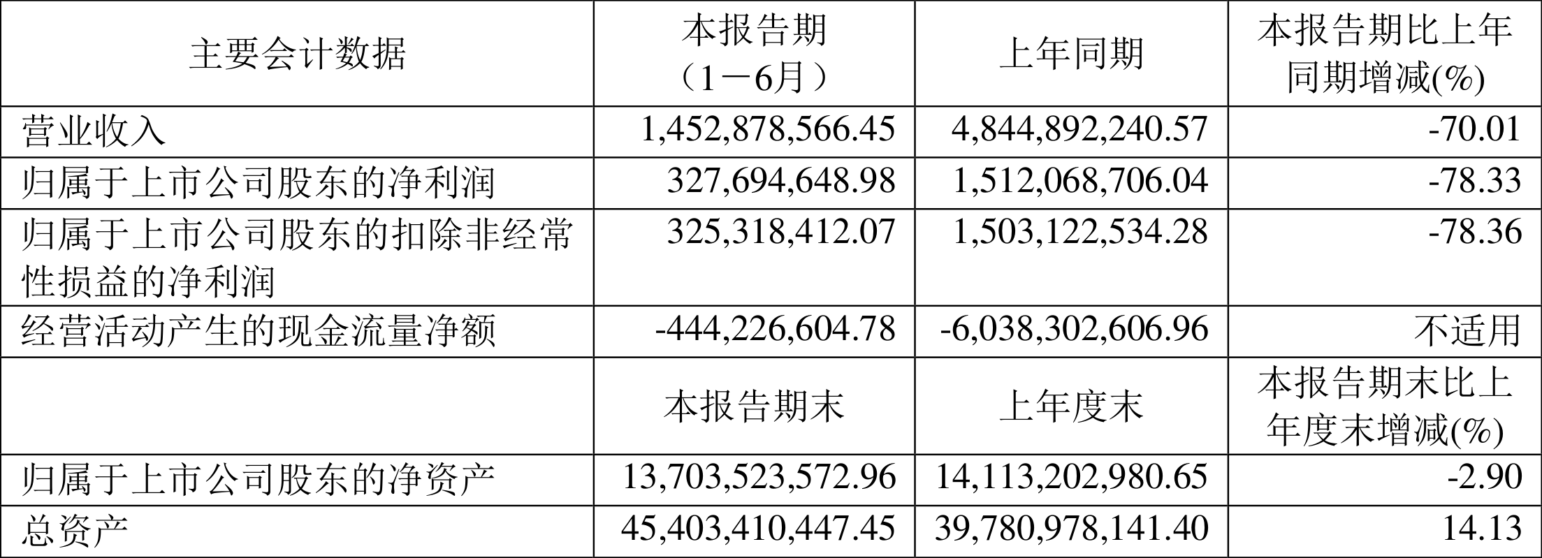 财报速递：东方财富2024年全年净利润96.10亿元