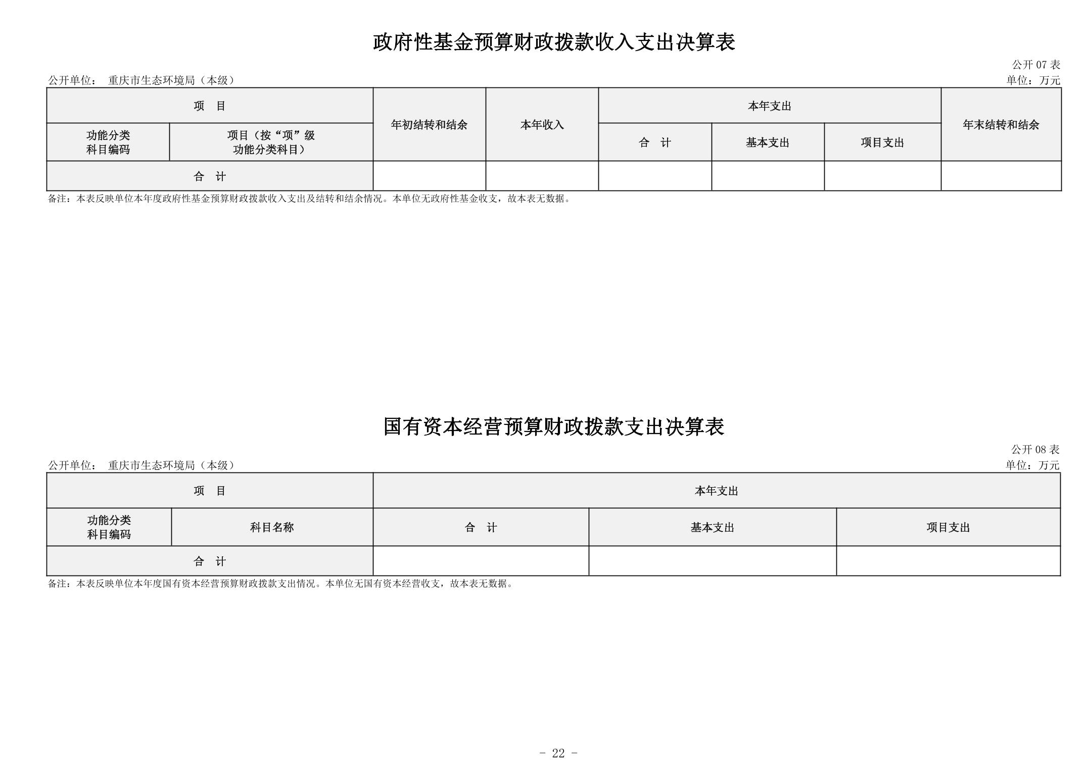 城发环境：2023年度利润分配方案较往年增加了分红比例