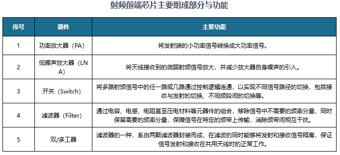 臻镭科技:公司已成为国内卫星通信领域射频、电源和ADC/DAC芯片的核心供应商
