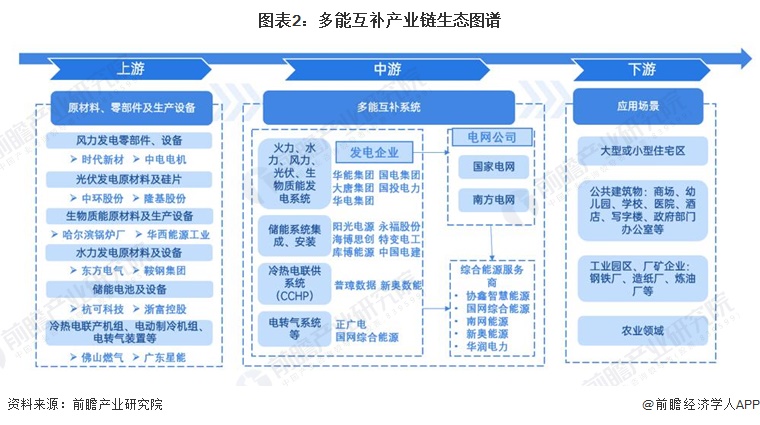 【干货】风电产业链全景梳理及区域热力地图