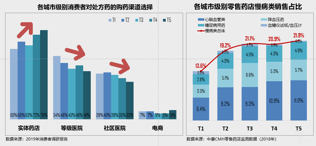 2025年中国表面麻醉剂行业销售渠道分析 城市公立为最大销售渠道【组图】