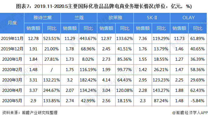 2025年中国表面麻醉剂行业销售渠道分析 城市公立为最大销售渠道【组图】