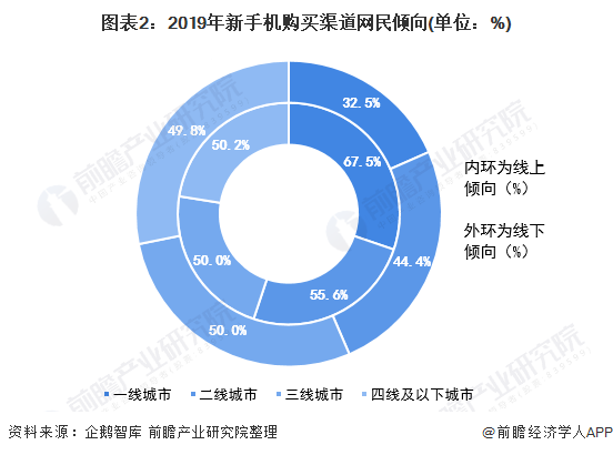 2025年中国表面麻醉剂行业销售渠道分析 城市公立为最大销售渠道【组图】