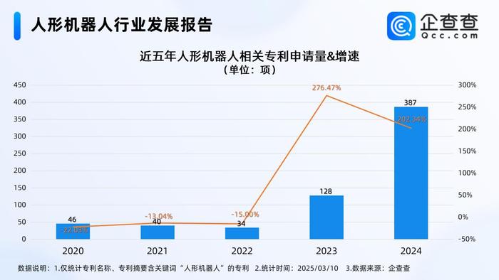 满坤科技：截至2024年6月末，公司及其控股子公司共取得了142项专利，其中发明专利23项，实用新型专利118项，外观设计专利1项