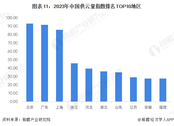 预见2025：《2025年中国金融科技行业全景图谱》（附市场现状、产业链和发展趋势等）