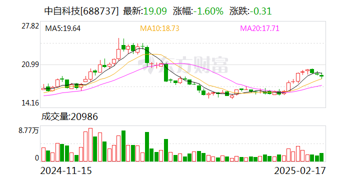 盛科通信:产业基金通过集中竞价交易方式或大宗交易方式,减持所持有的公司首次公开发行前股份不受比例限制