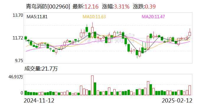 盛科通信:产业基金通过集中竞价交易方式或大宗交易方式,减持所持有的公司首次公开发行前股份不受比例限制