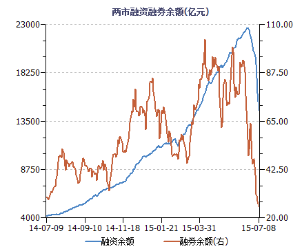 94股融资余额增幅超5%