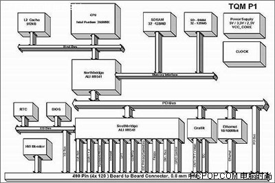 力芯微：公司对精简指令集架构有研究，应用于通用MCU产品的研发
