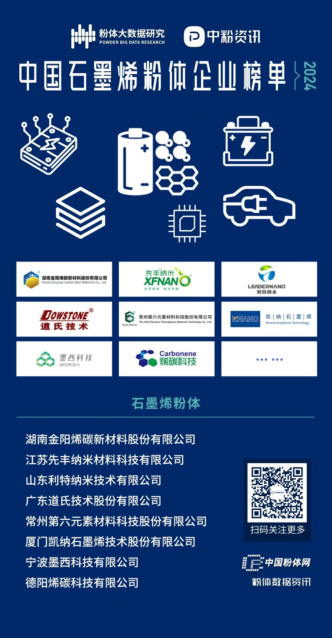 2025年中国石墨烯行业龙头企业分析 方大炭素：石墨烯产品种类丰富【组图】
